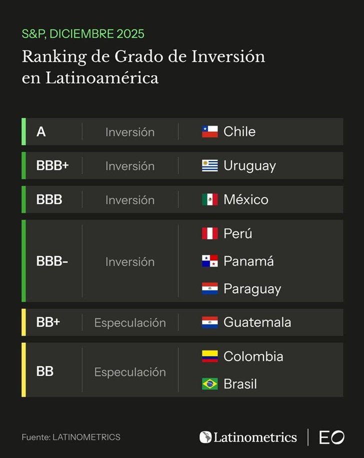 Paraguai
