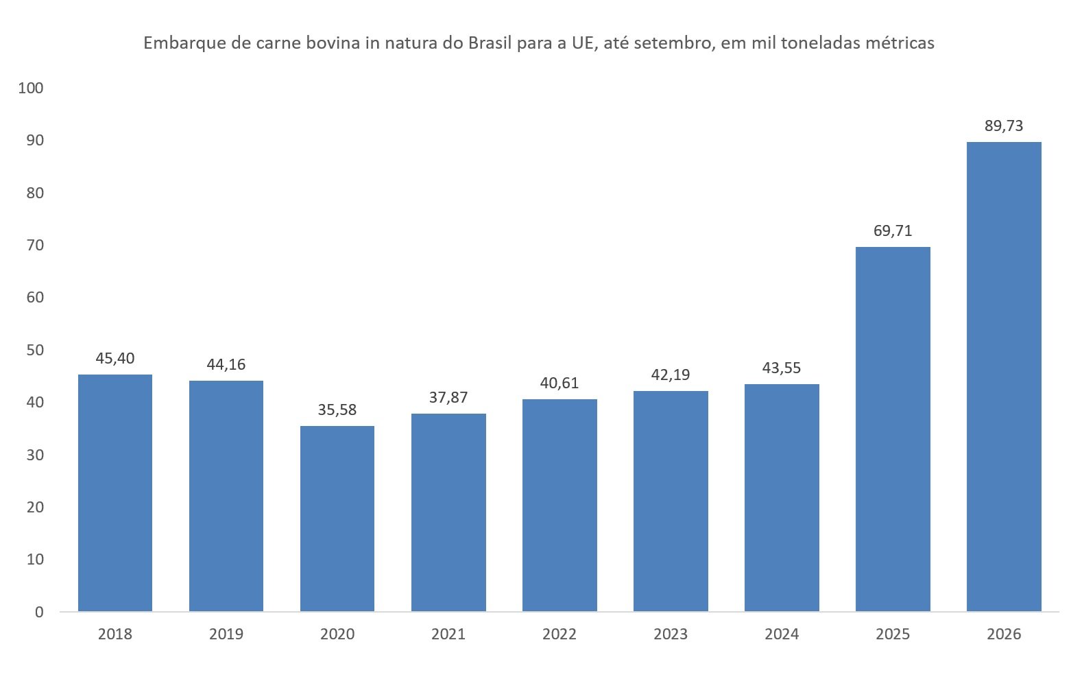 carne bovina do Brasil
