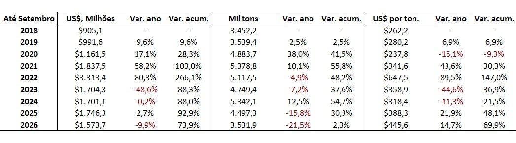 compra de ureia